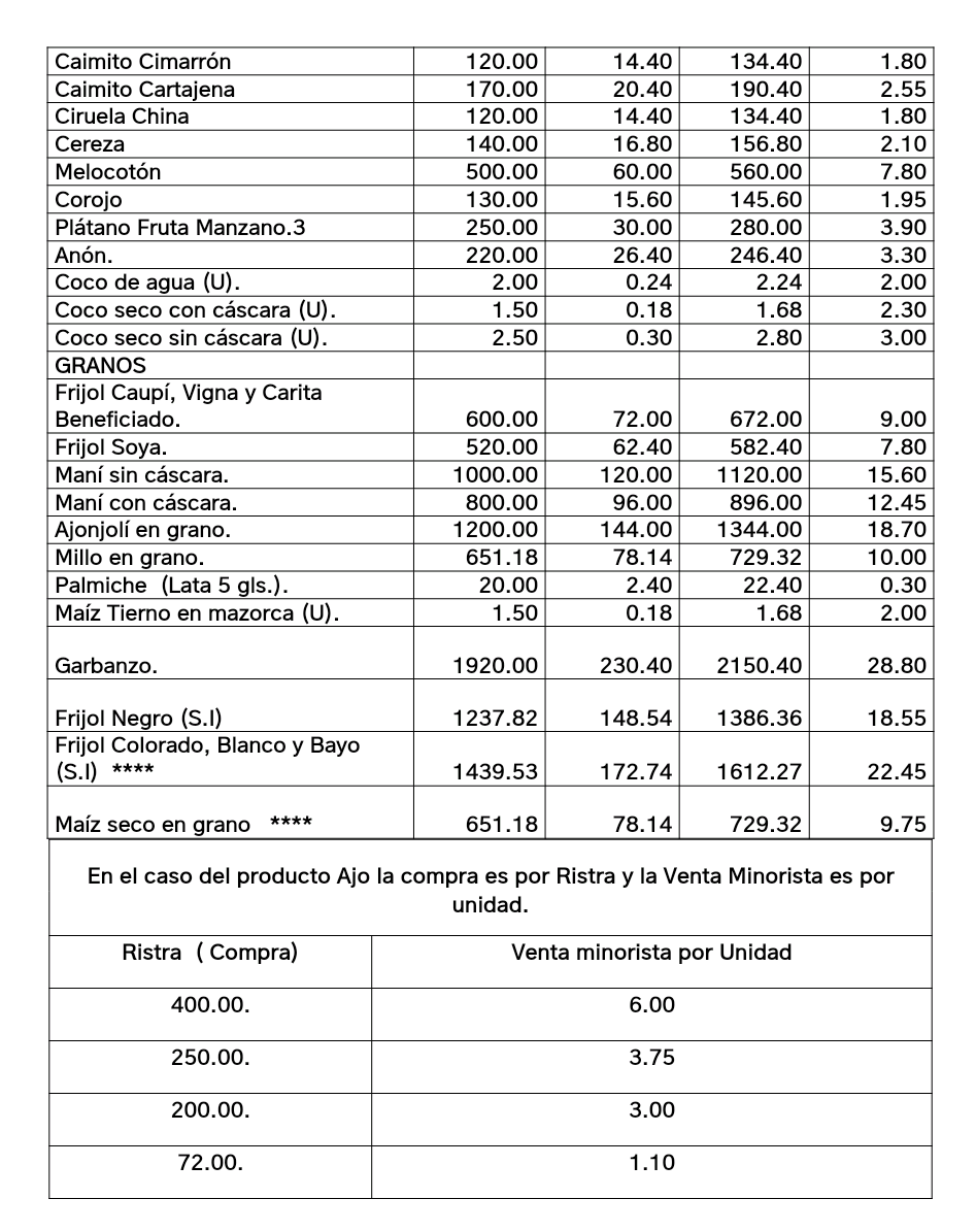 Precios minoristas máximos de los productos agropecuarios. Tabla 4